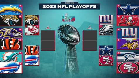 Eagles' updated odds and Super Bowl chances with divisional .